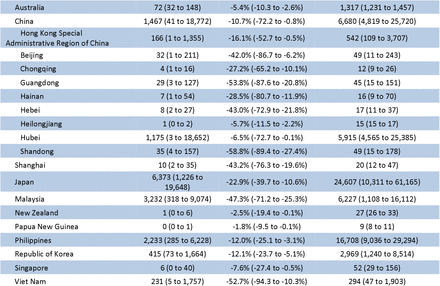 Table 1.