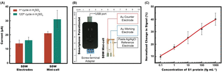 Figure 4.