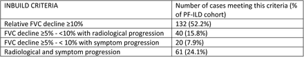 Table 1: