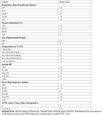 Table 1: