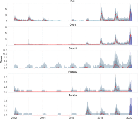 Extended Data Figure 8: