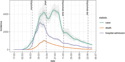 Figure 5: