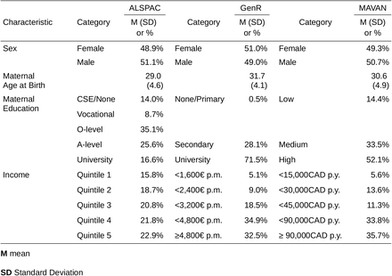 Table 1: