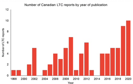 Figure 1: