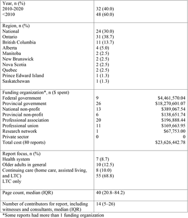 Table 1: