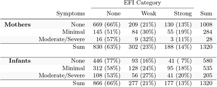 Table 2: