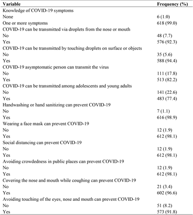 Table 2: