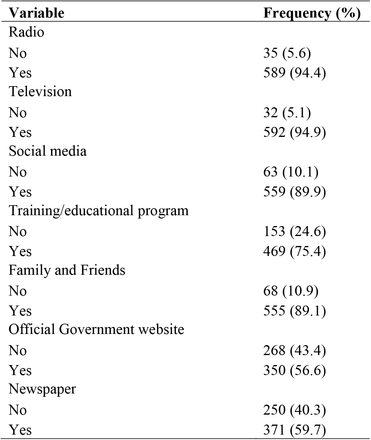 Table 3: