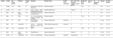 Table 1: