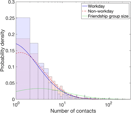 Fig. 1: