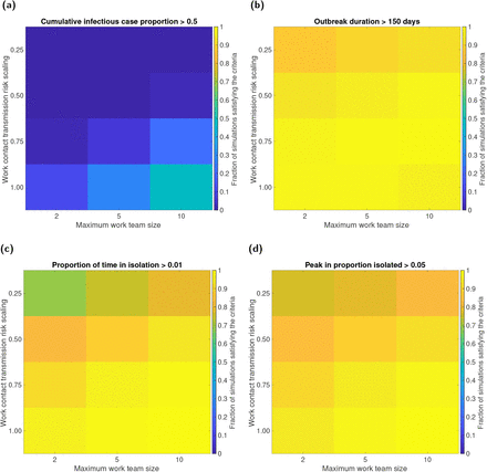 Fig. 7: