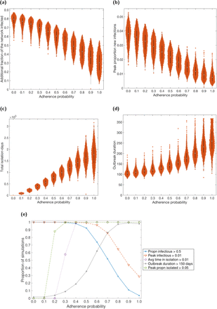 Fig. 9: