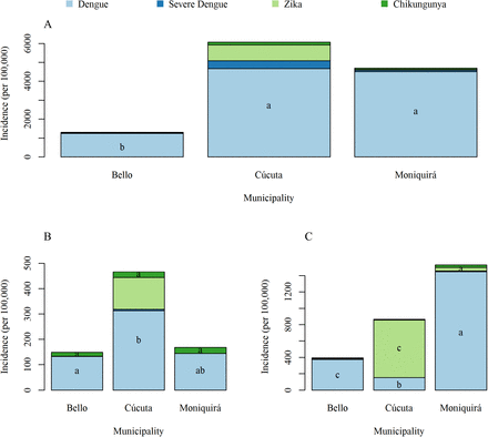 Fig 4: