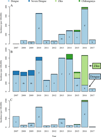 Fig 5: