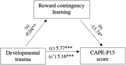 Figure 3: