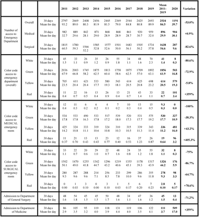 TABLE 1: