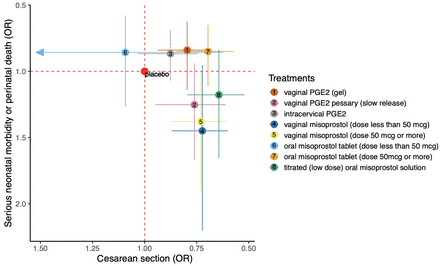 Figure 4: