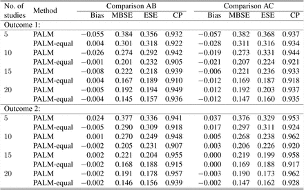 Table 1: