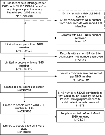 Figure 1: