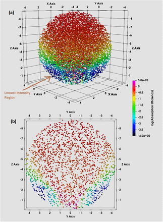 Figure 2: