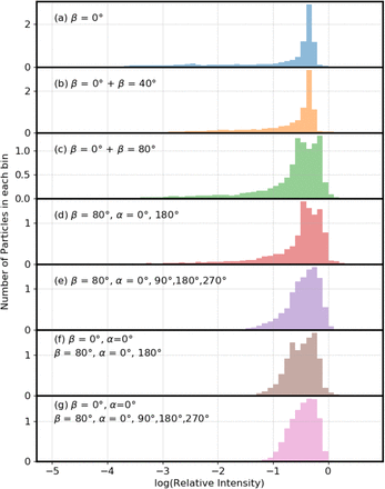 Figure 6: