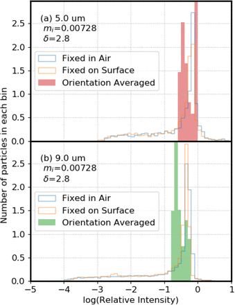 Figure 7: