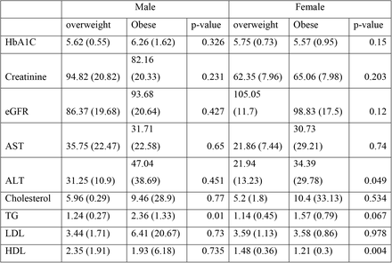 Table 3: