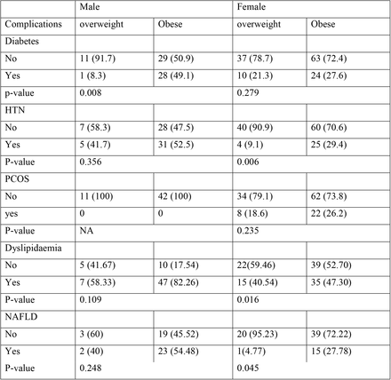 Table 4: