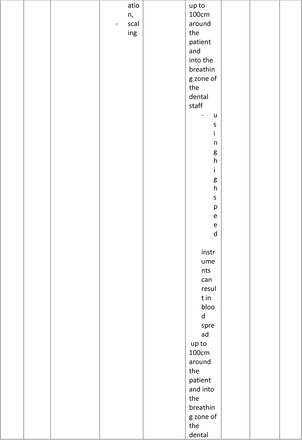 Table 1: