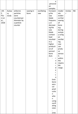 Table 1: