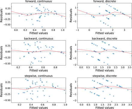 Figure S3: