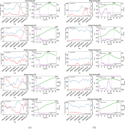 Figure S4: