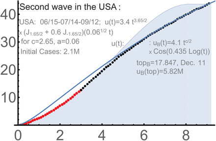 Figure 7.