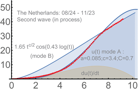 Figure 9.