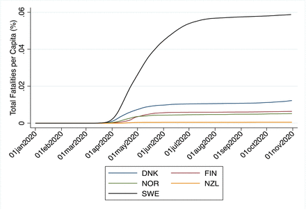 Figure 2: