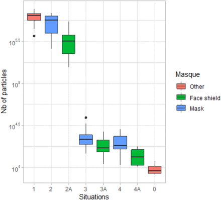 Figure 4: