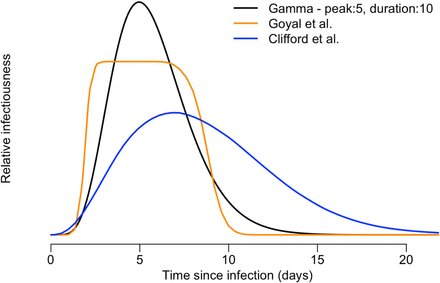 Figure 1a.