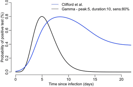 Figure 1b.