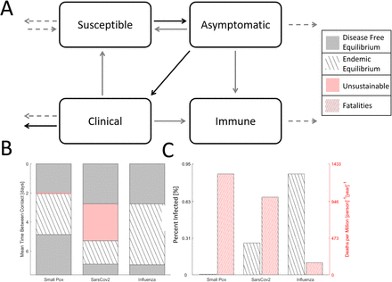 Figure 2: