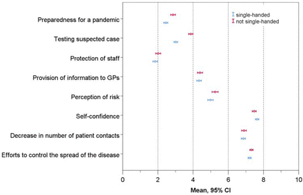 Appendix Figure 3.