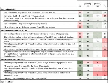 Appendix Table 3.