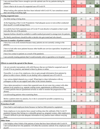 Appendix Table 3.