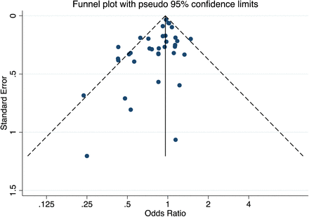 Figure S10: