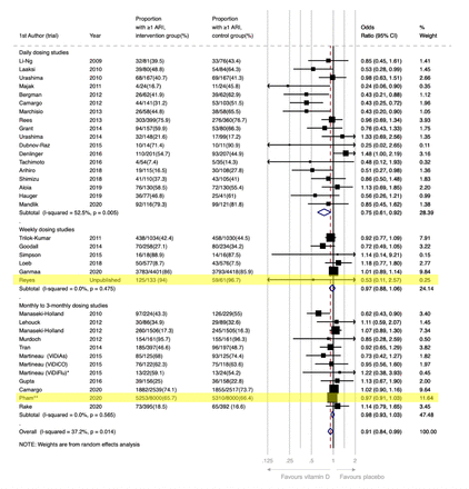 Figure S4: