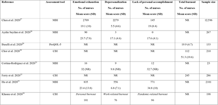 Table 3.