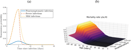 Figure 2: