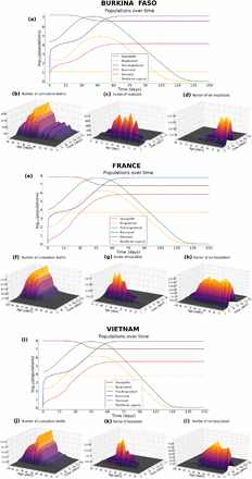 Figure 4: