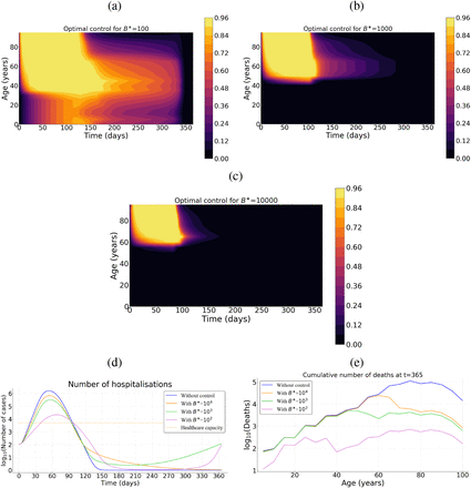 Figure 6: