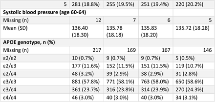 Table 1.