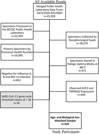 Figure S1: